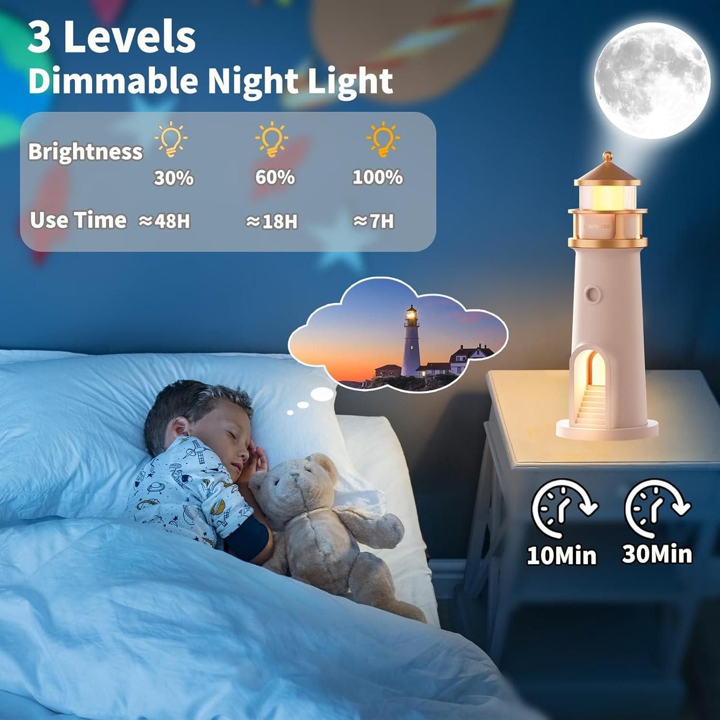 Livingdot unique night light gift lighthouse design with 3 brightness levels and timer for kids